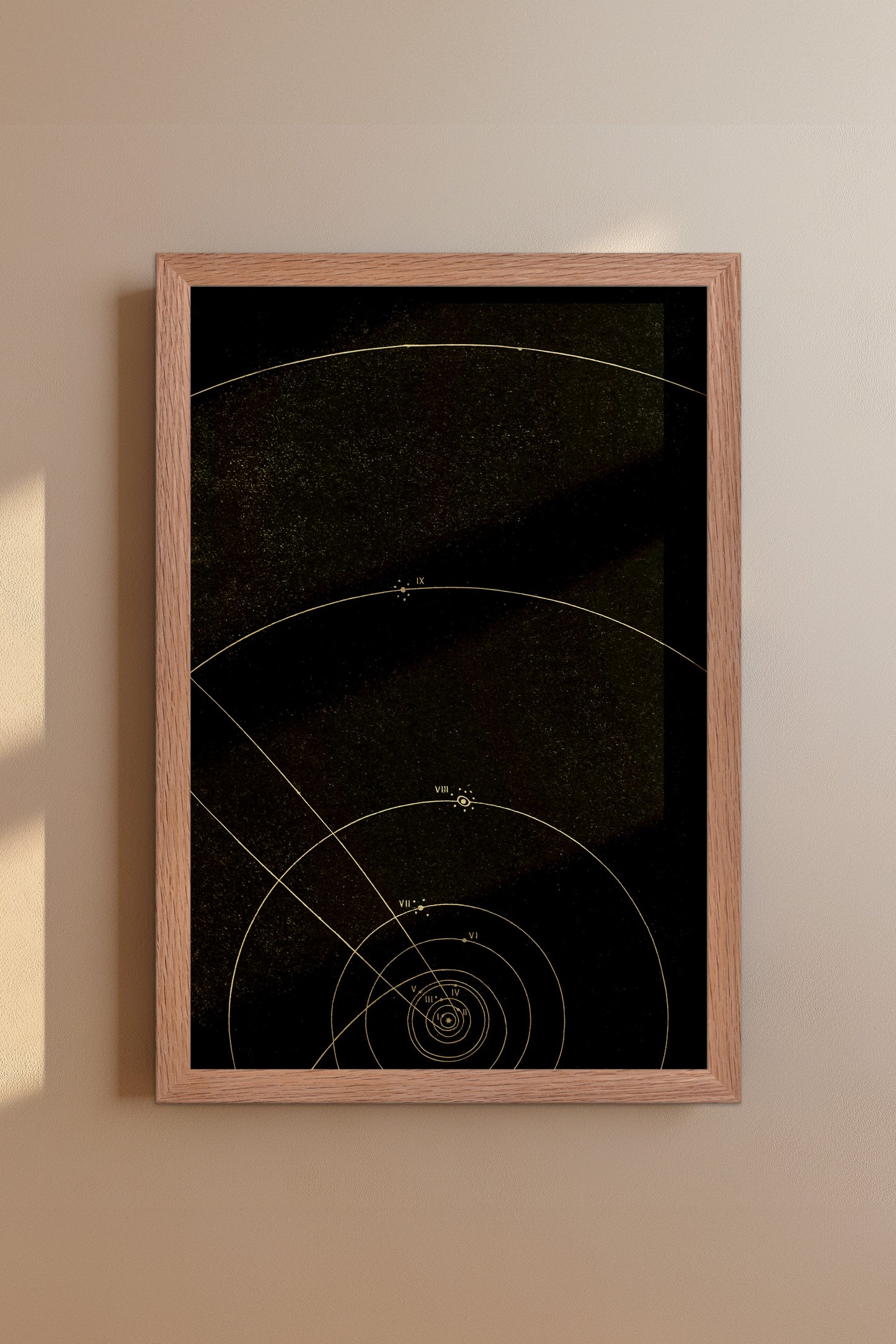 Planetary Orbits Diagram – Early 1900s Minimalist Astronomy Chart Vintage Print