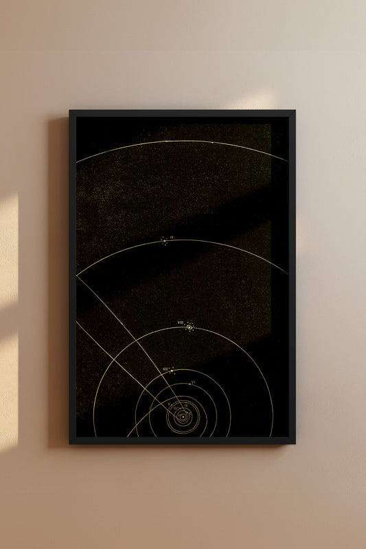 Planetary Orbits Diagram – Early 1900s Minimalist Astronomy Chart Vintage Print
